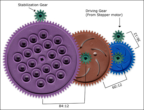 unipolar stepper motor assembly